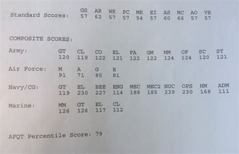 Verify your score today and find where you stand: vulnerable, .